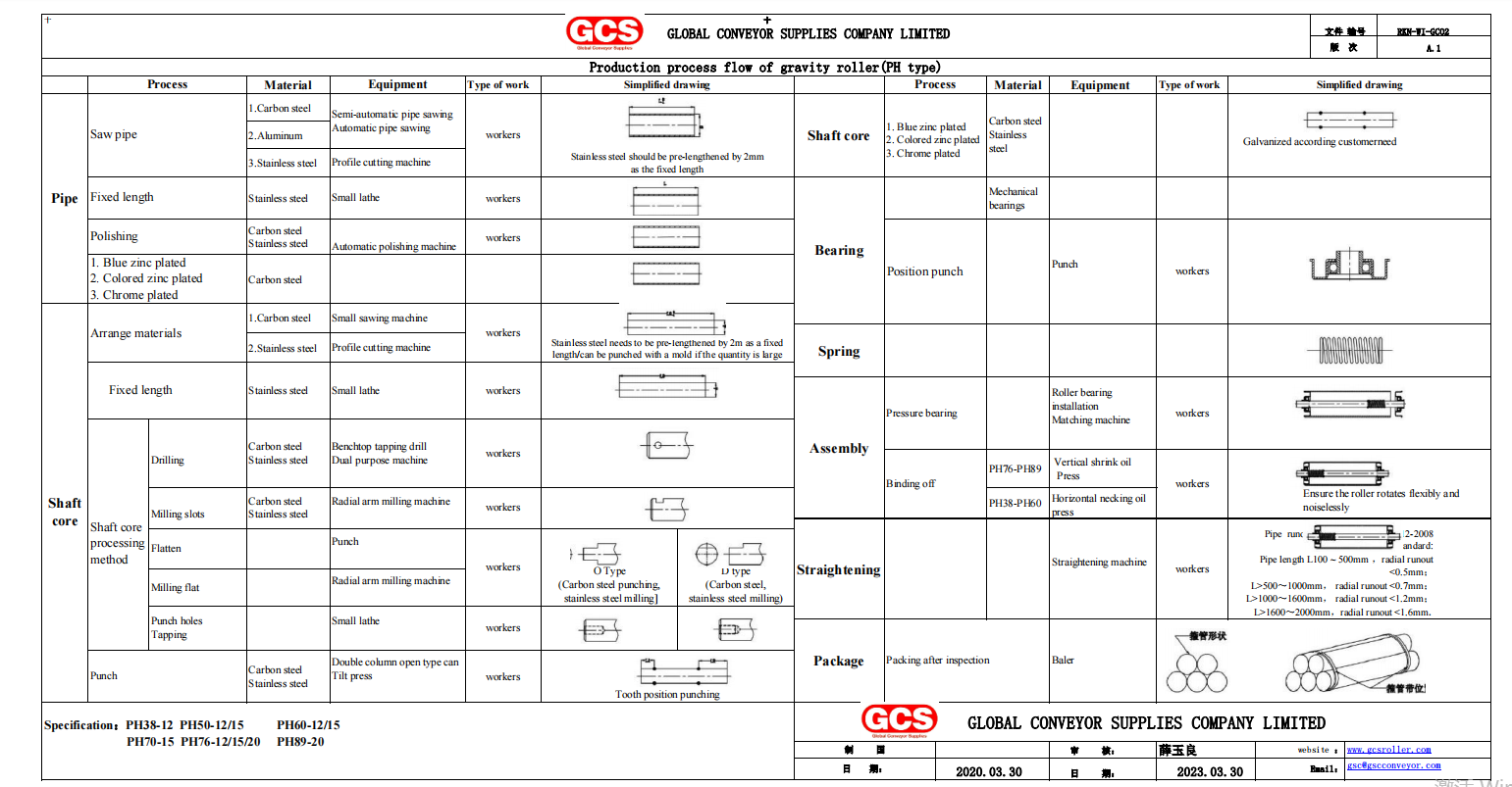 Chain Roller Production Process from GCS